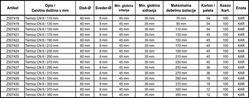 Udarni tipl TERMOZ CN 8/270-R mm ETA 09/0394 100Stk/Kart 45Kart/Pal, Z507426